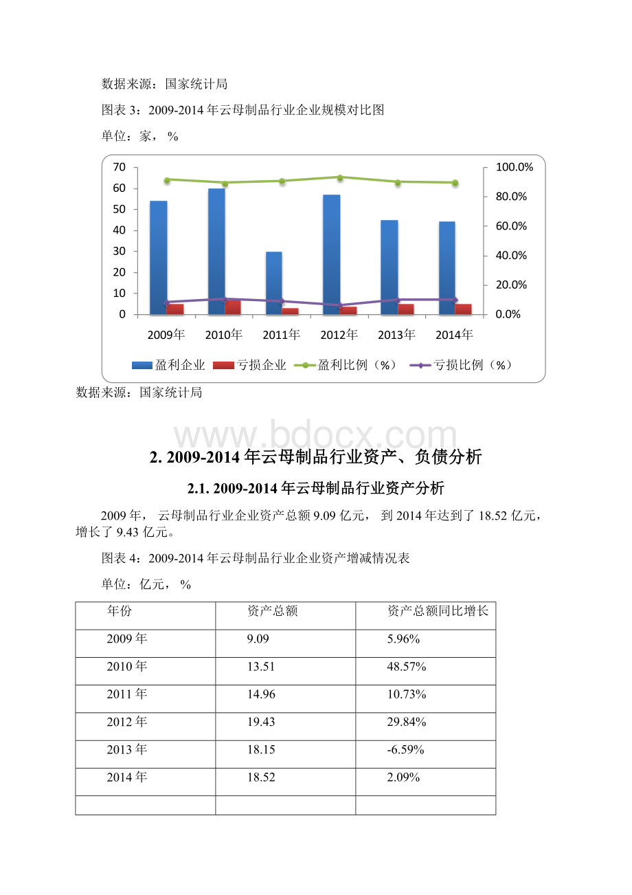 版云母制品行业发展研究报告.docx_第3页