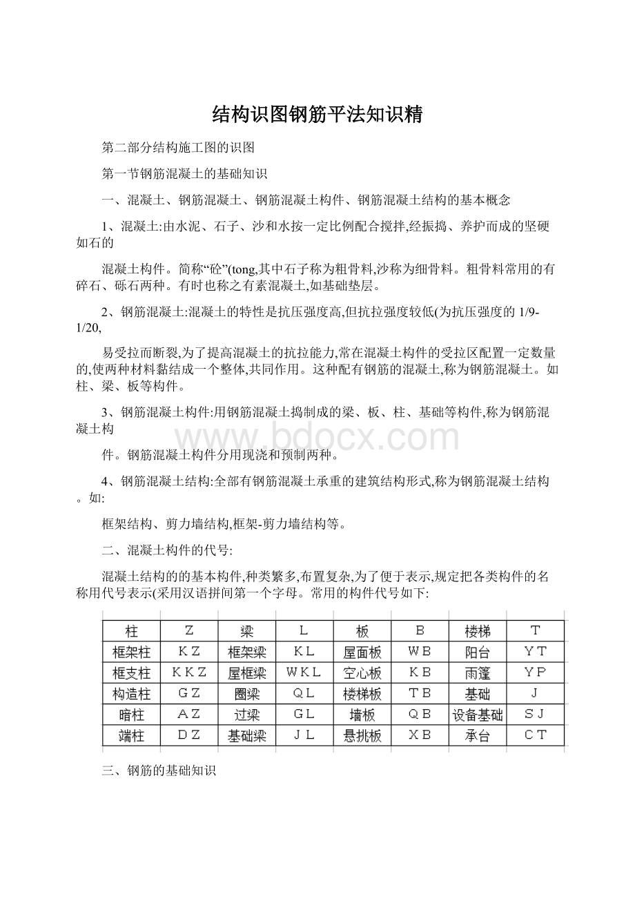 结构识图钢筋平法知识精.docx_第1页