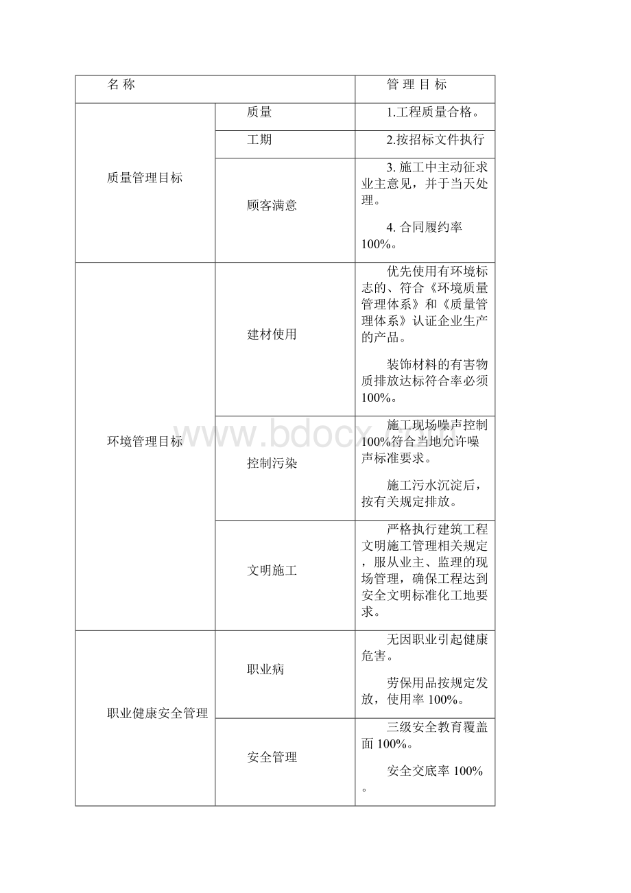 EPS线条施工组织设计概述doc 33页Word文档格式.docx_第3页