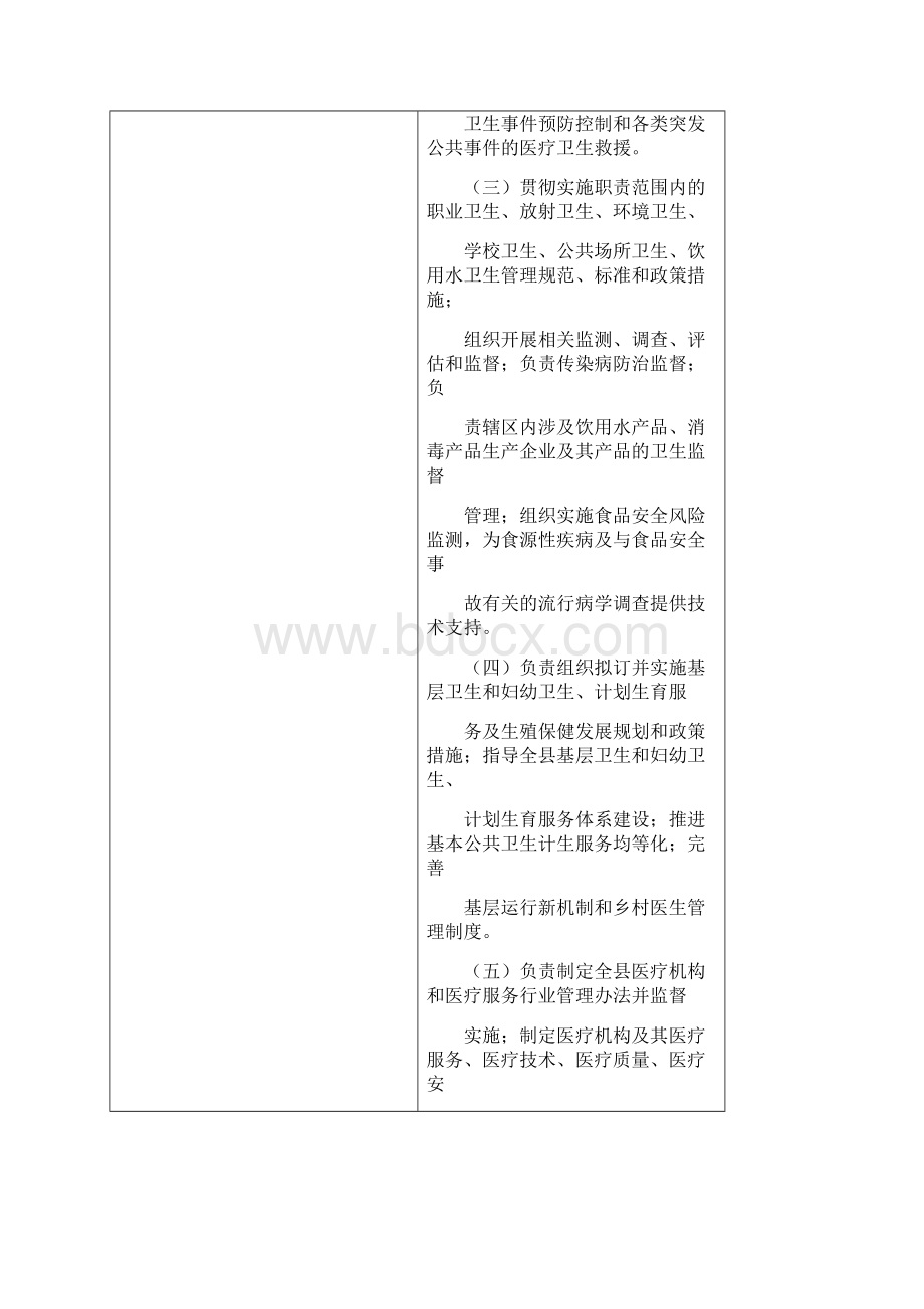 岳池县卫生和计划生育局主体责任Word文档下载推荐.docx_第2页