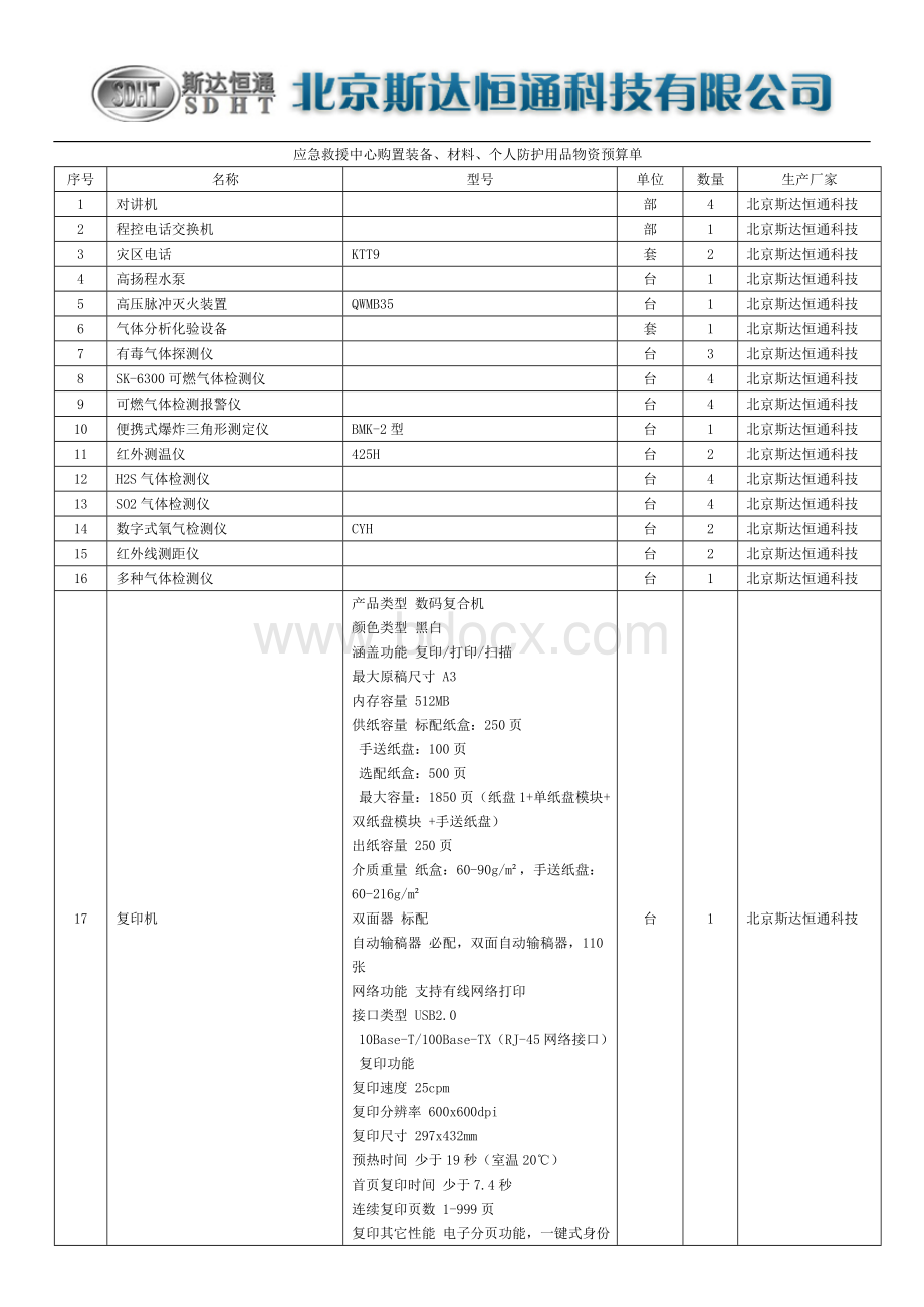 应急救援中心购置装备材料个人防护用品物资预算单.doc