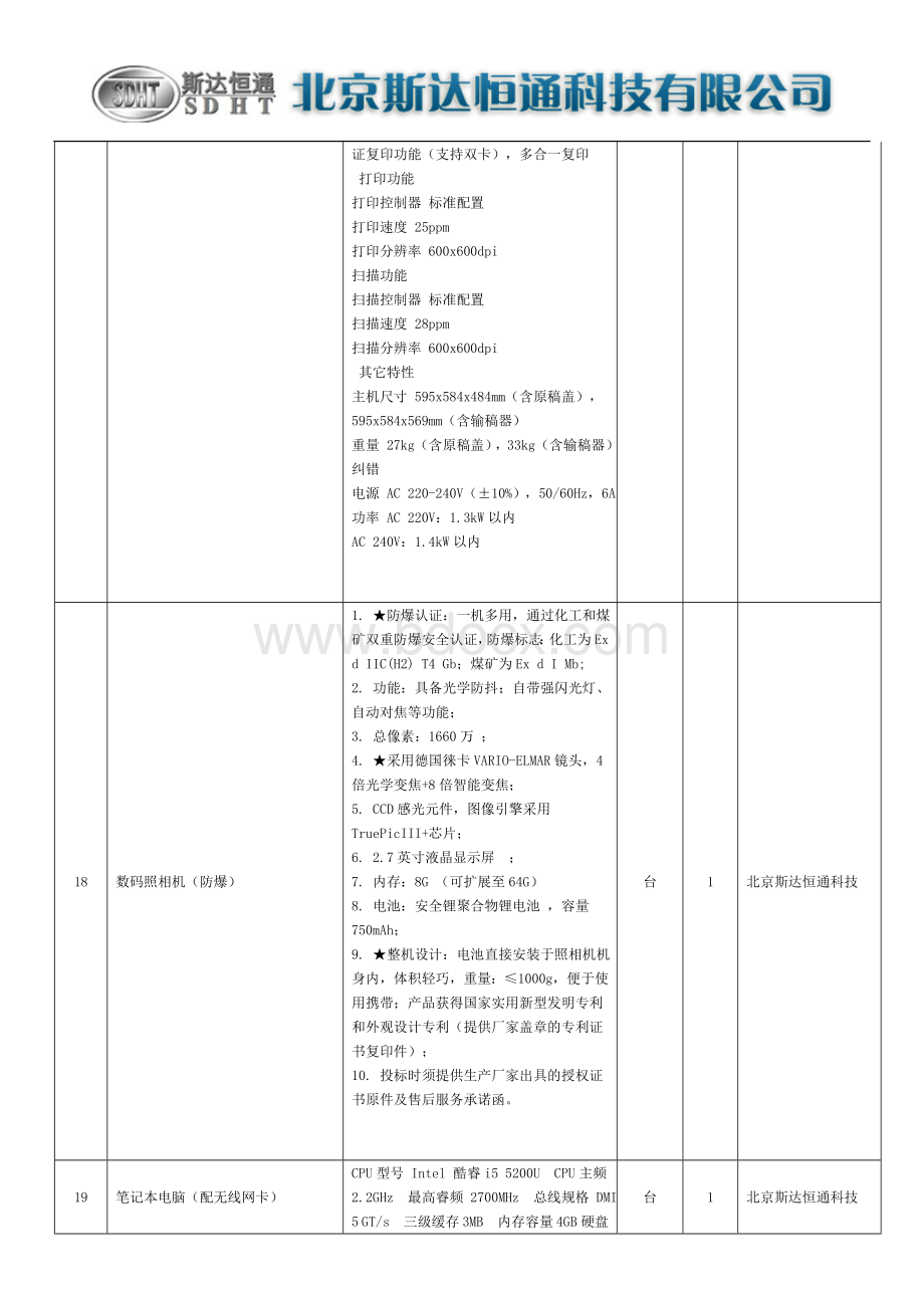 应急救援中心购置装备材料个人防护用品物资预算单Word文档下载推荐.doc_第2页