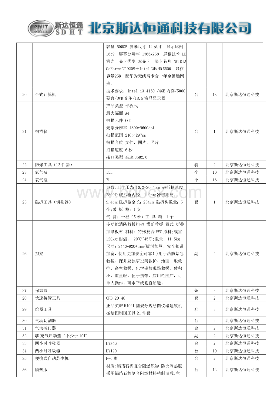 应急救援中心购置装备材料个人防护用品物资预算单Word文档下载推荐.doc_第3页