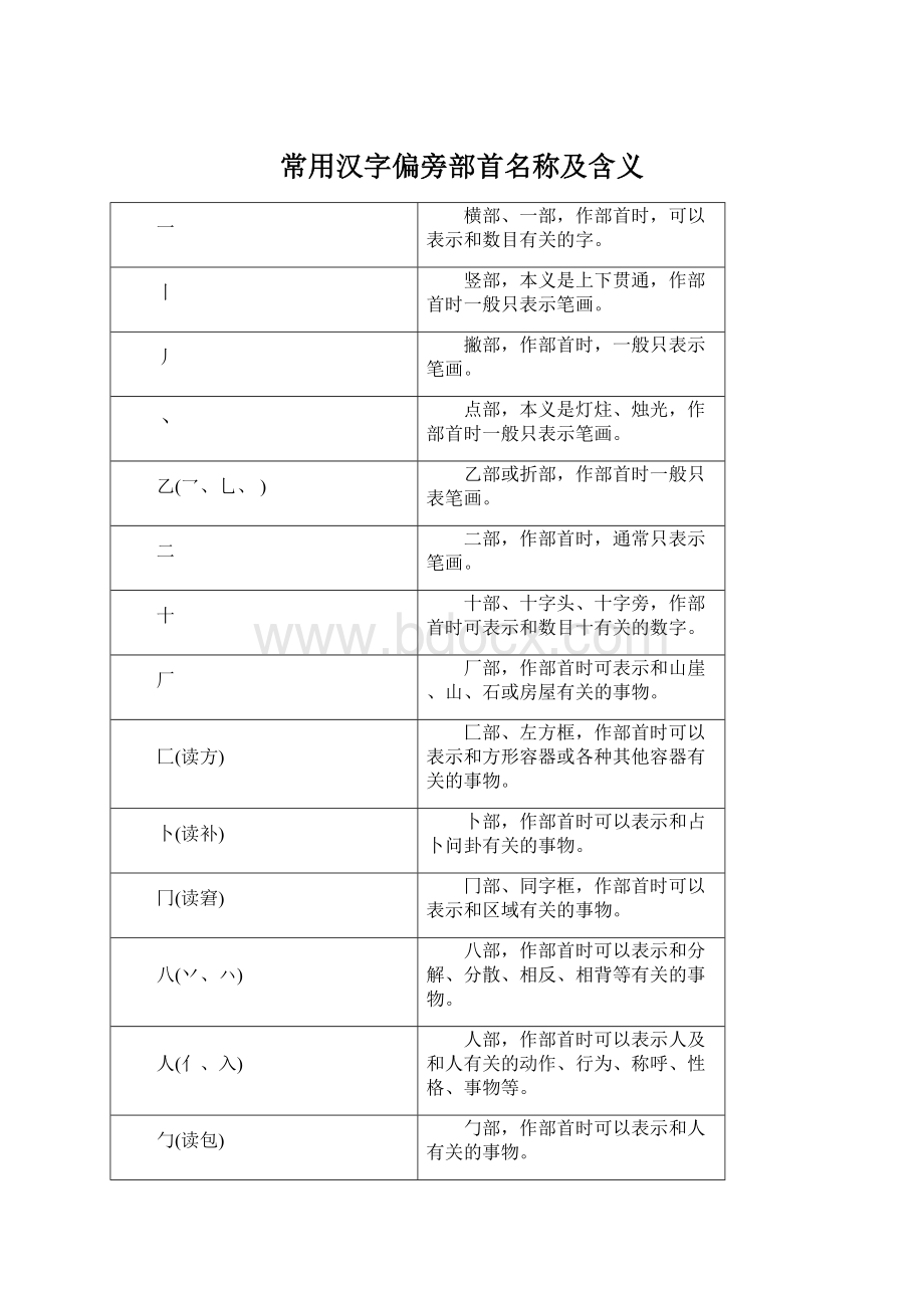 常用汉字偏旁部首名称及含义.docx_第1页