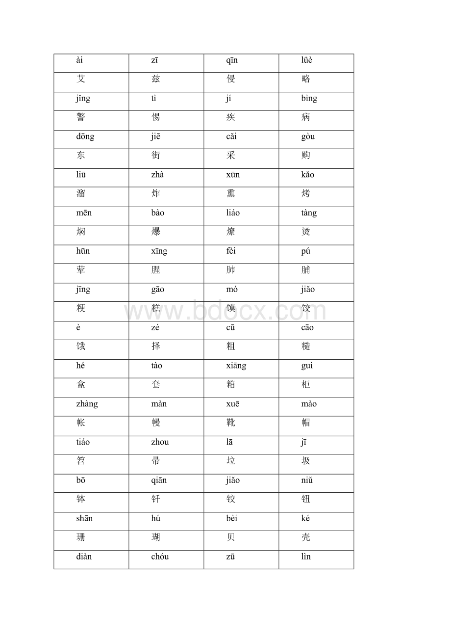 小学生必学的的常用字带拼音0304Word格式.docx_第3页