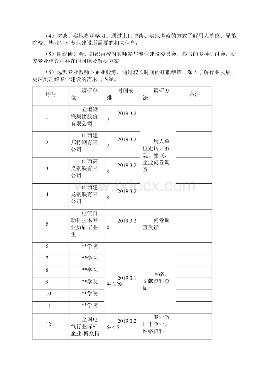 电气自动化技术专业调研报告模板.docx_第3页