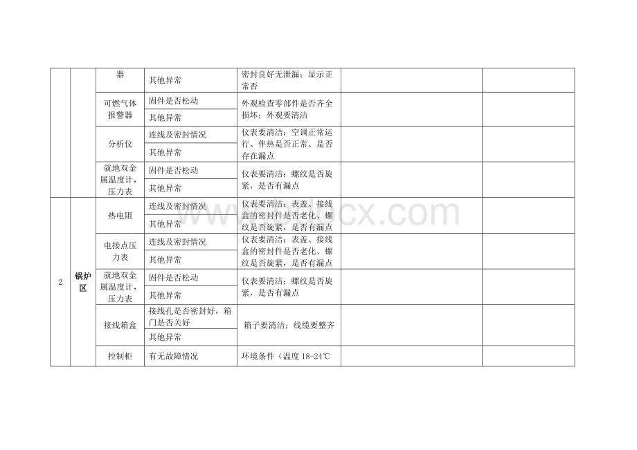 仪表巡检记录表.docx_第3页