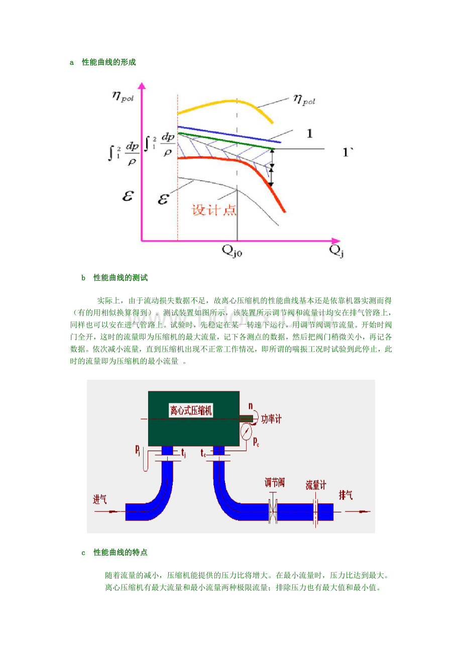 泵性能曲线Word格式文档下载.doc