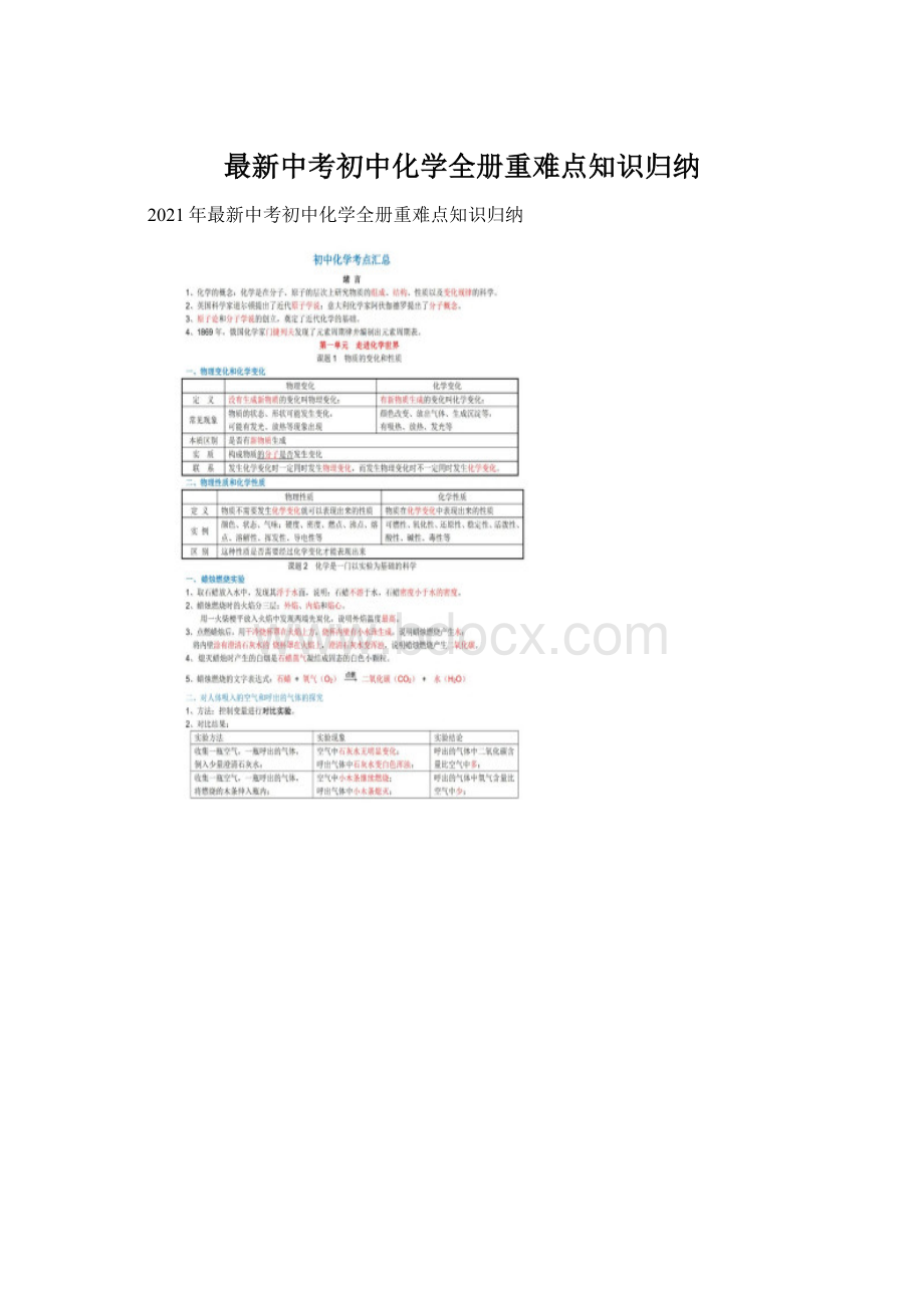 最新中考初中化学全册重难点知识归纳.docx