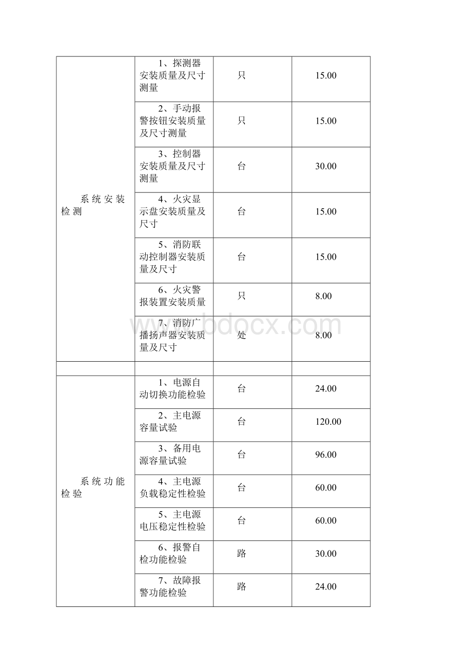 山东建筑消防设施检测收费标准doc.docx_第2页