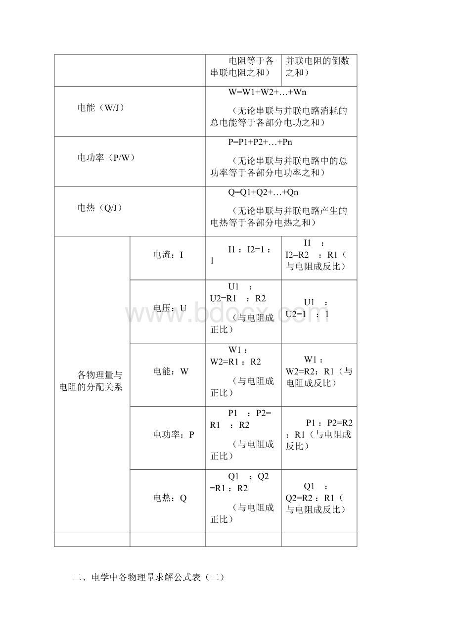 初中物理电学知识点总结精华.docx_第2页