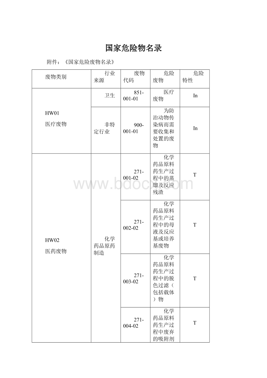 国家危险物名录.docx