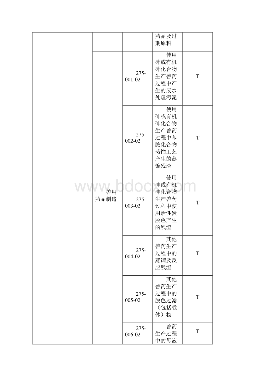 国家危险物名录Word文档格式.docx_第3页