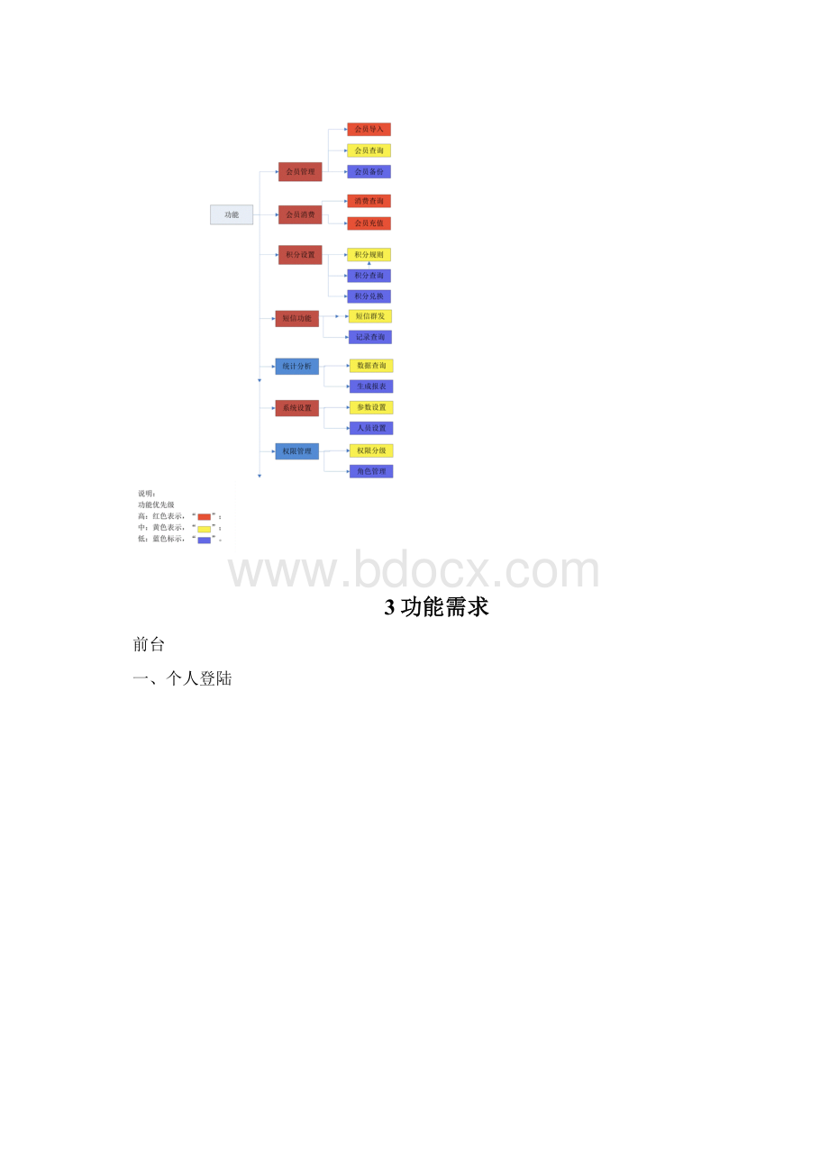 用户需求说明书会员系统Word文档下载推荐.docx_第2页