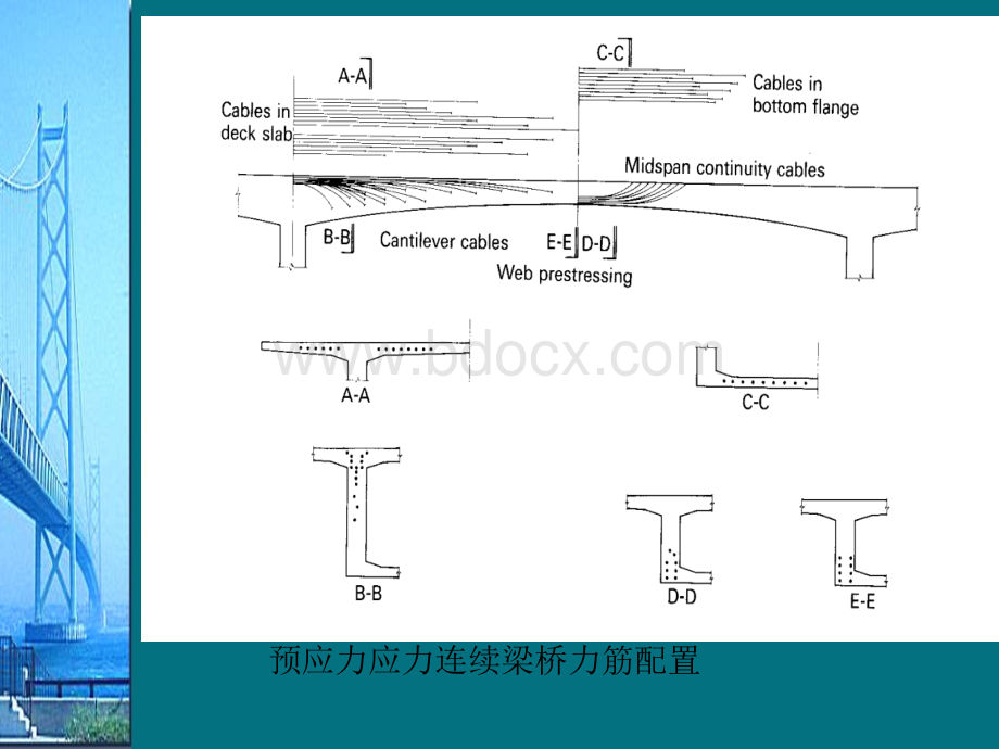 桥梁工程2-8-2PPT格式课件下载.ppt_第3页