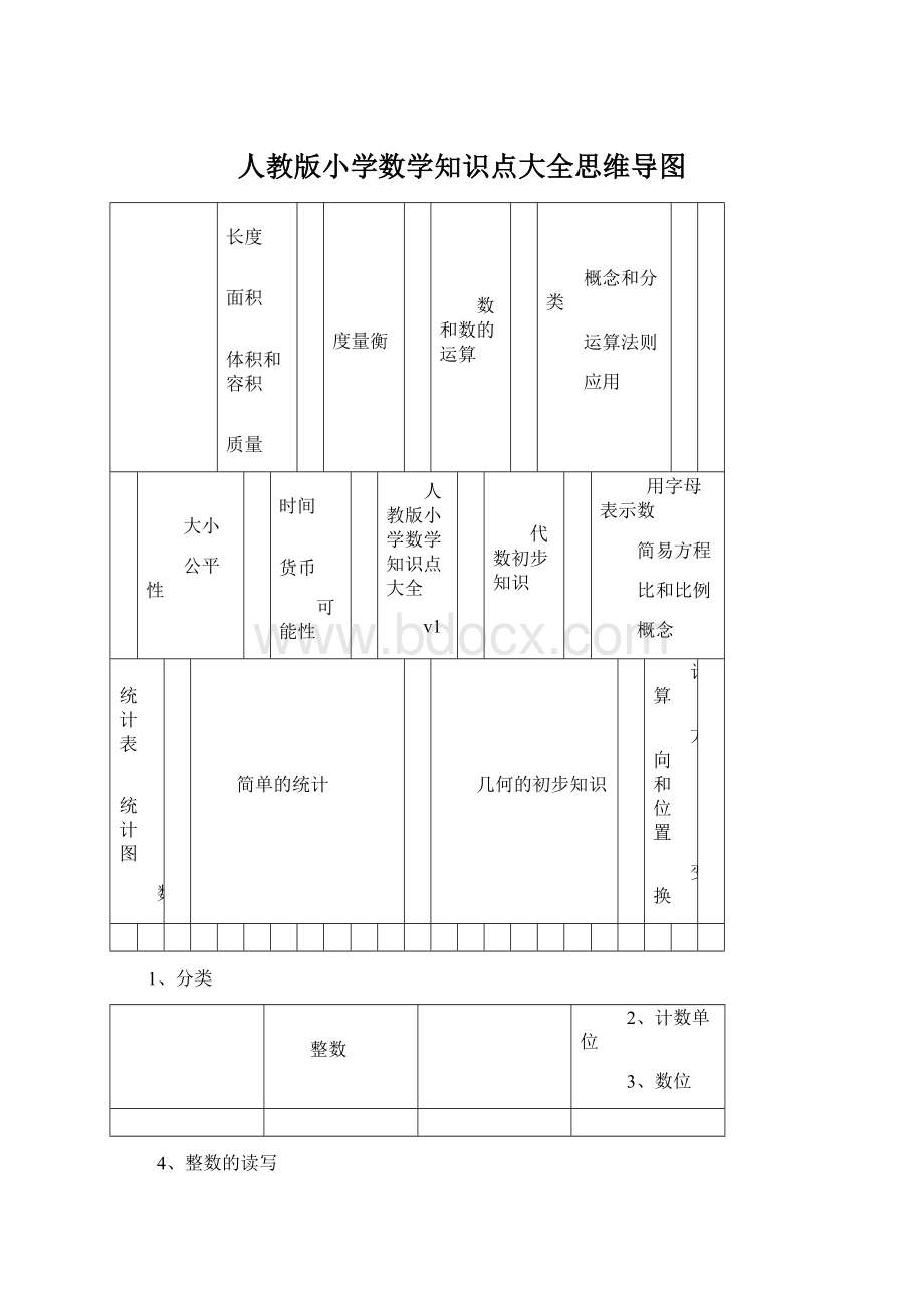 人教版小学数学知识点大全思维导图Word格式文档下载.docx