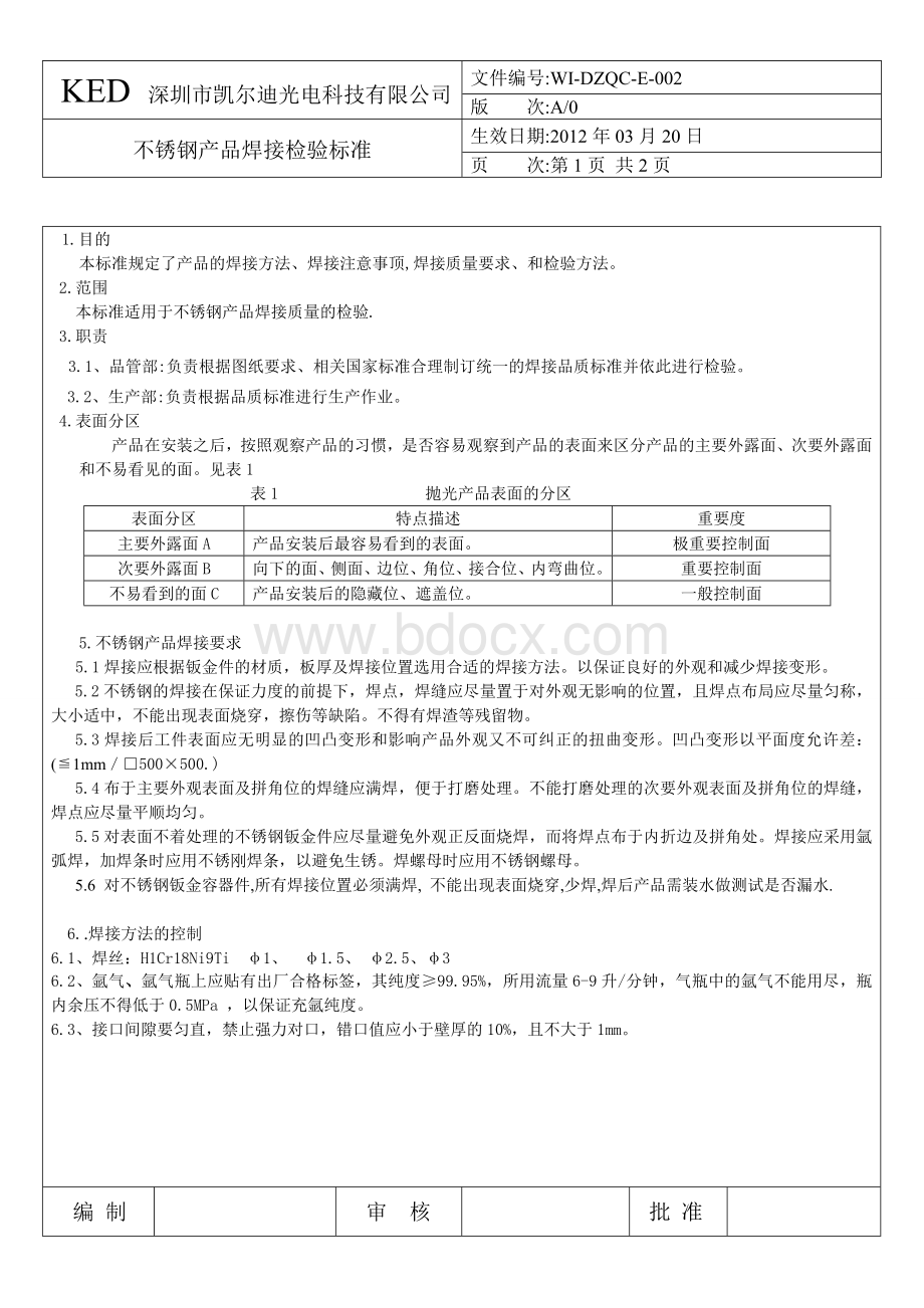 不锈钢产品焊接检验标准.doc