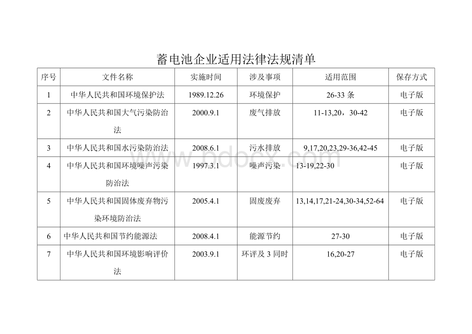 蓄电池企业环保及安全职业健康法律法规Word文件下载.doc