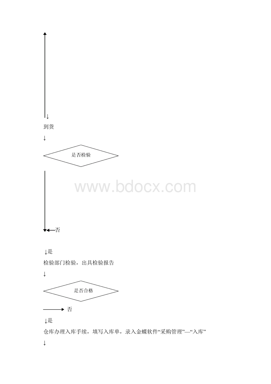 流程及单据传递71724.docx_第2页