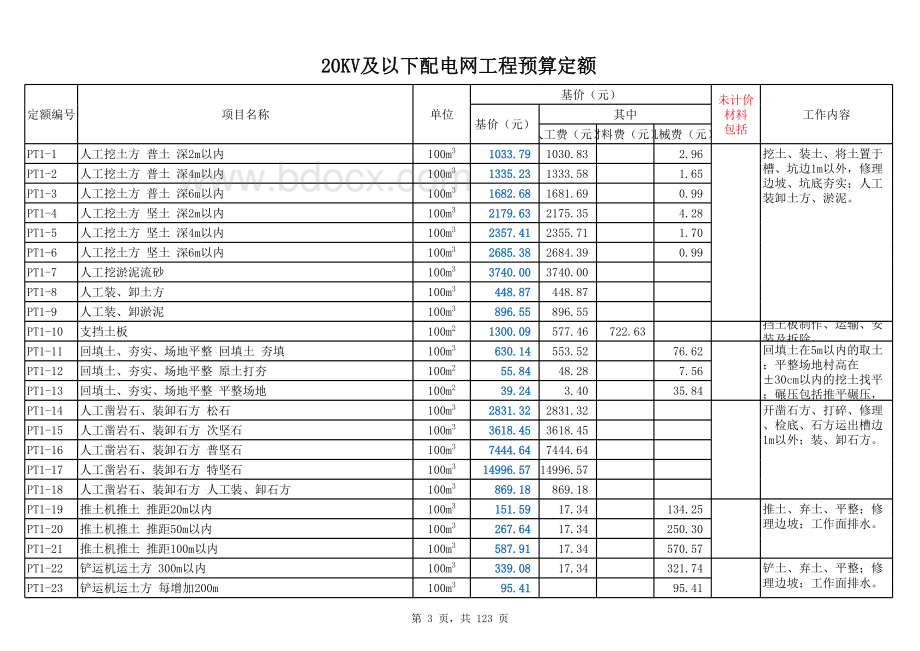 09版20KV及以下配网定额(附目录和使用说明)表格文件下载.xls_第3页