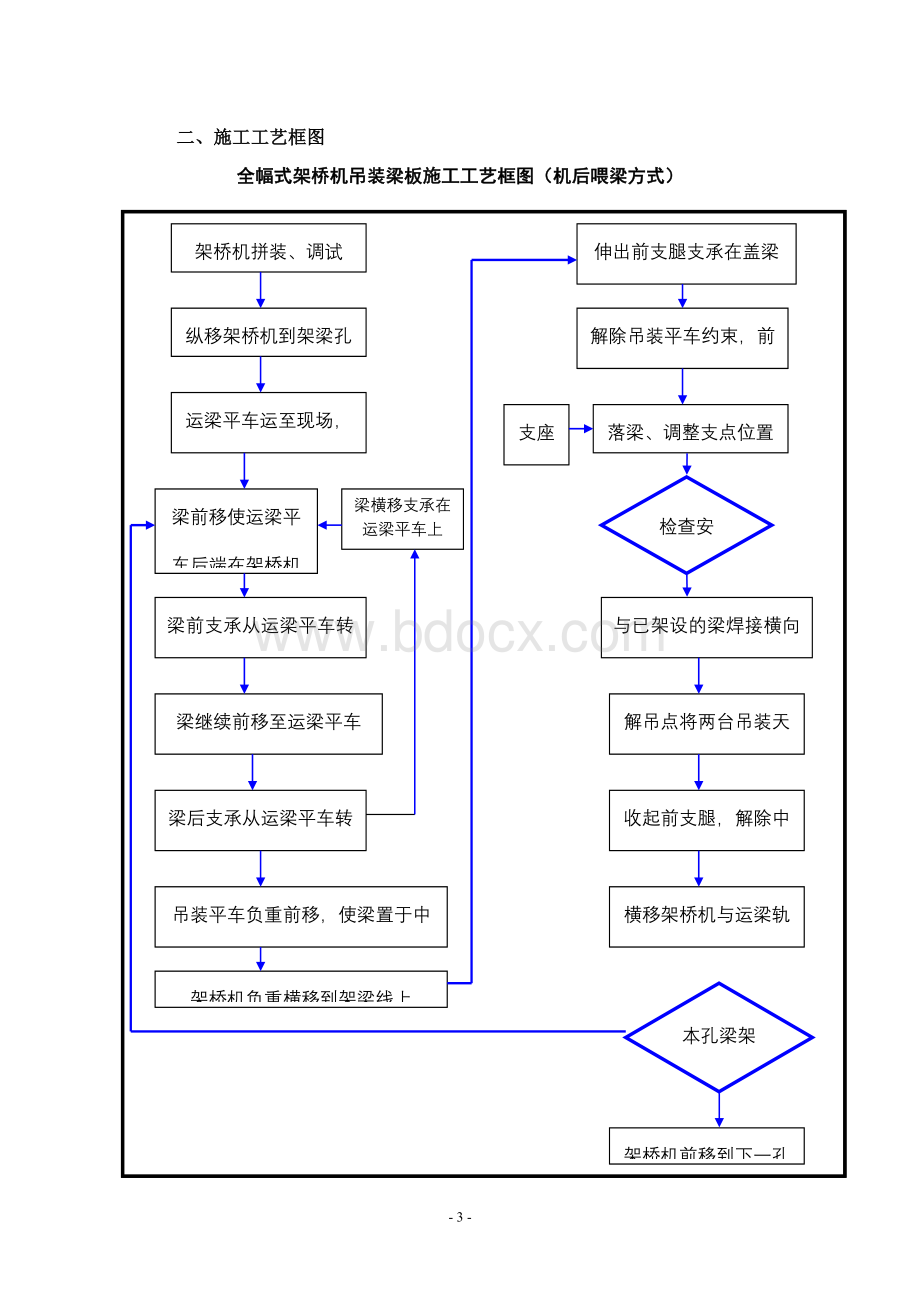 桐井河桥30m小箱梁吊装方案Word格式文档下载.doc_第3页