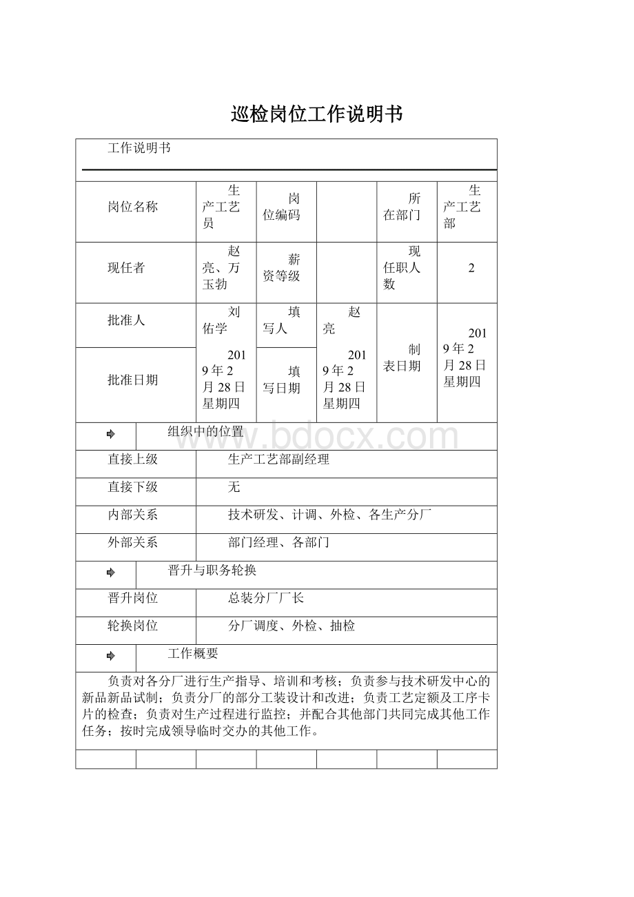 巡检岗位工作说明书Word下载.docx_第1页