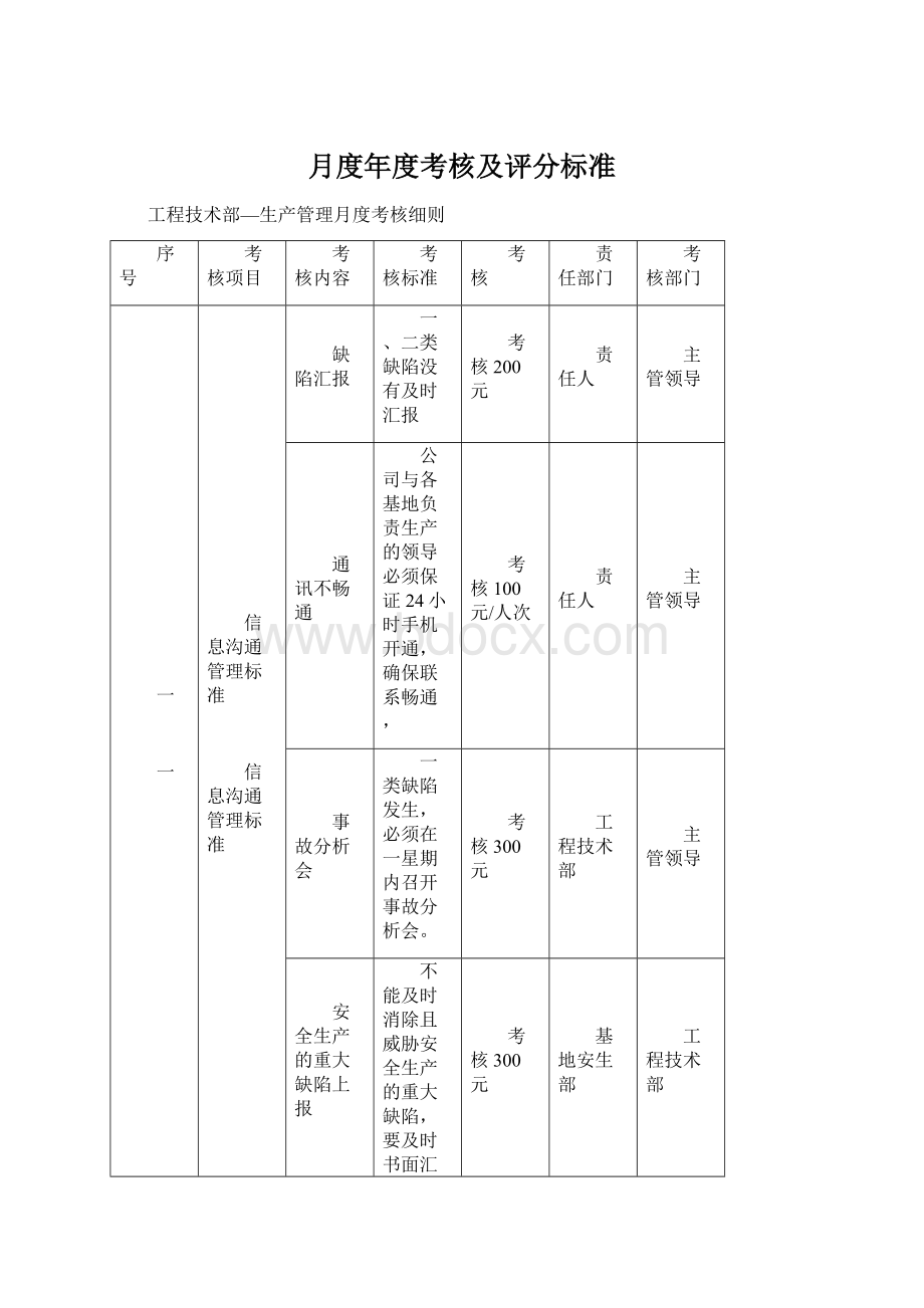 月度年度考核及评分标准Word格式文档下载.docx_第1页