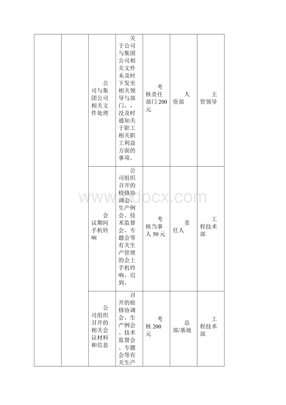 月度年度考核及评分标准Word格式文档下载.docx_第3页