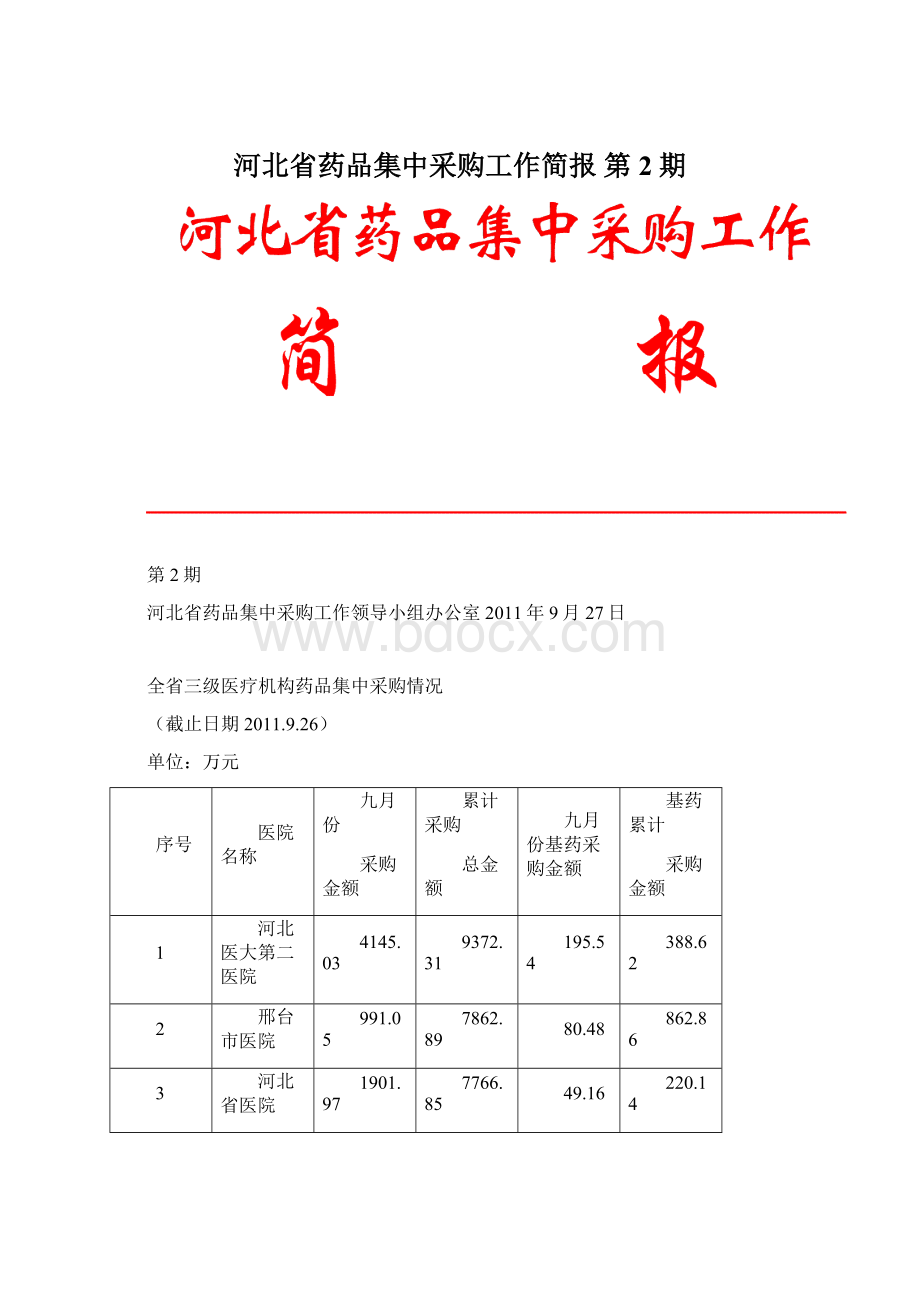 河北省药品集中采购工作简报 第2期.docx