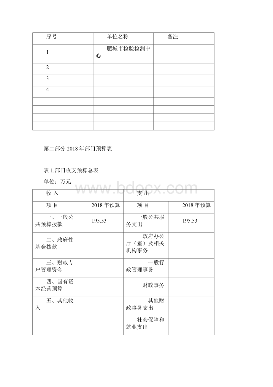 肥城检验检测中心部门预算Word文件下载.docx_第2页