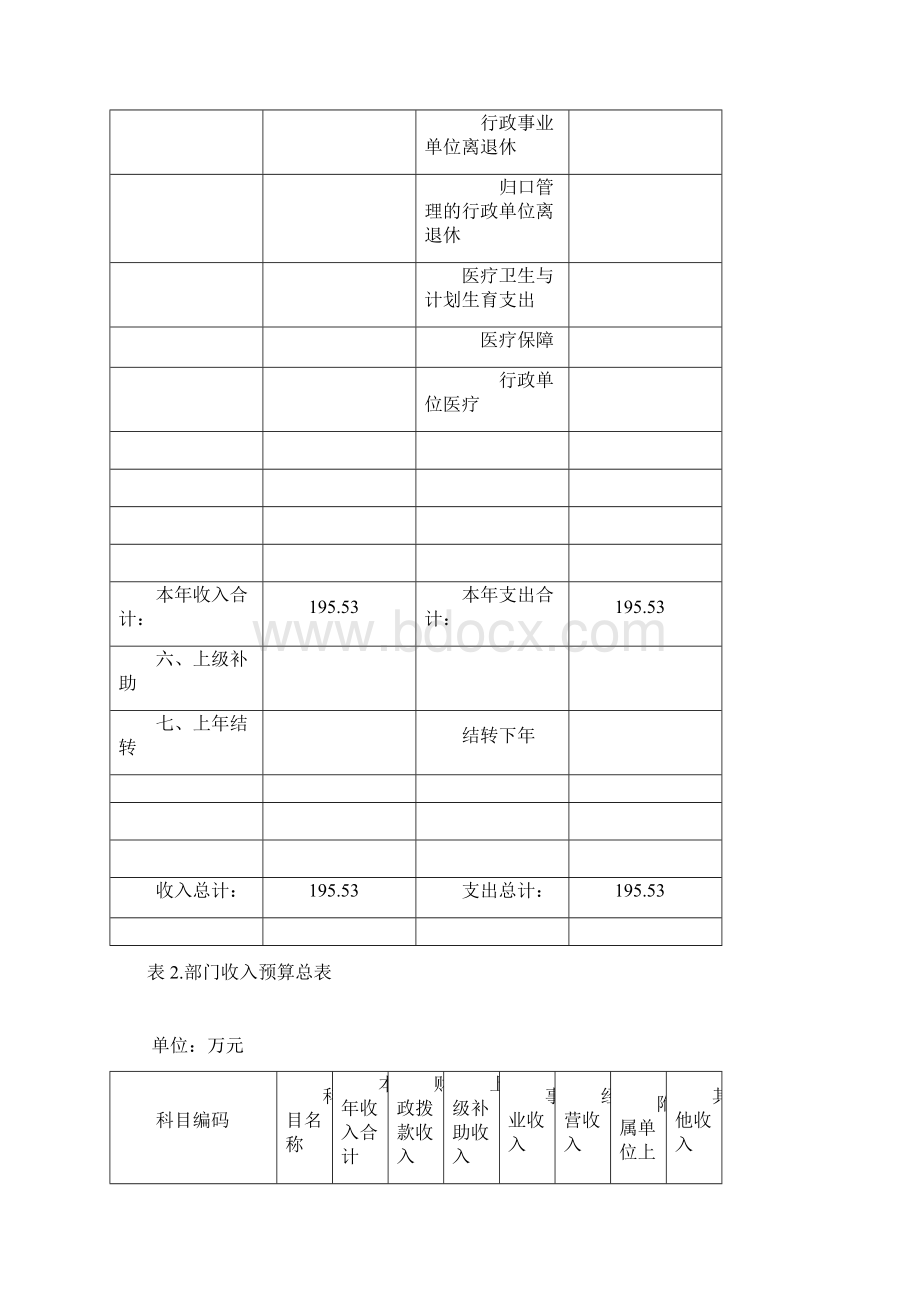 肥城检验检测中心部门预算Word文件下载.docx_第3页