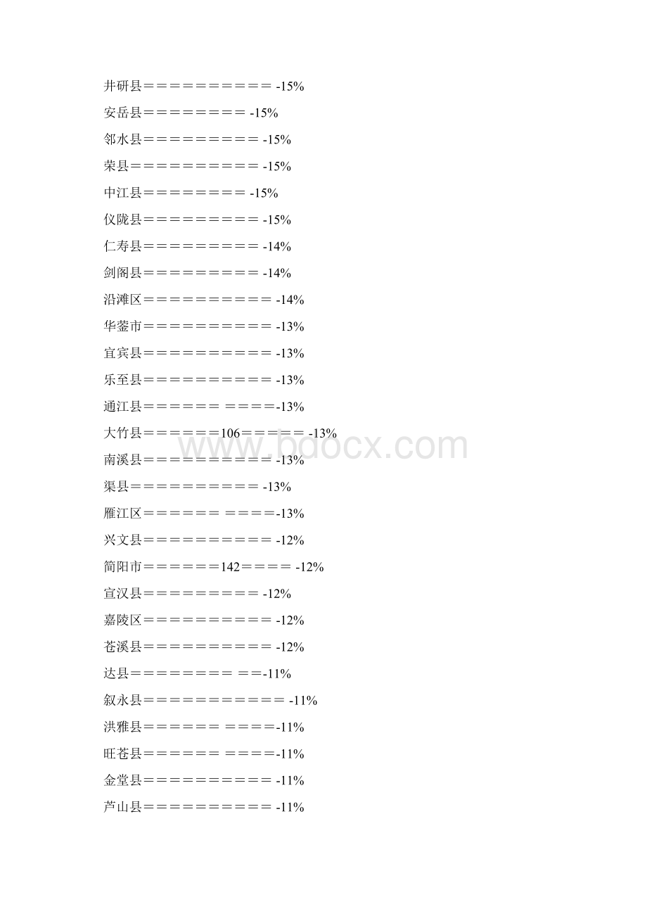 四川省各市县人口统计Word格式文档下载.docx_第2页