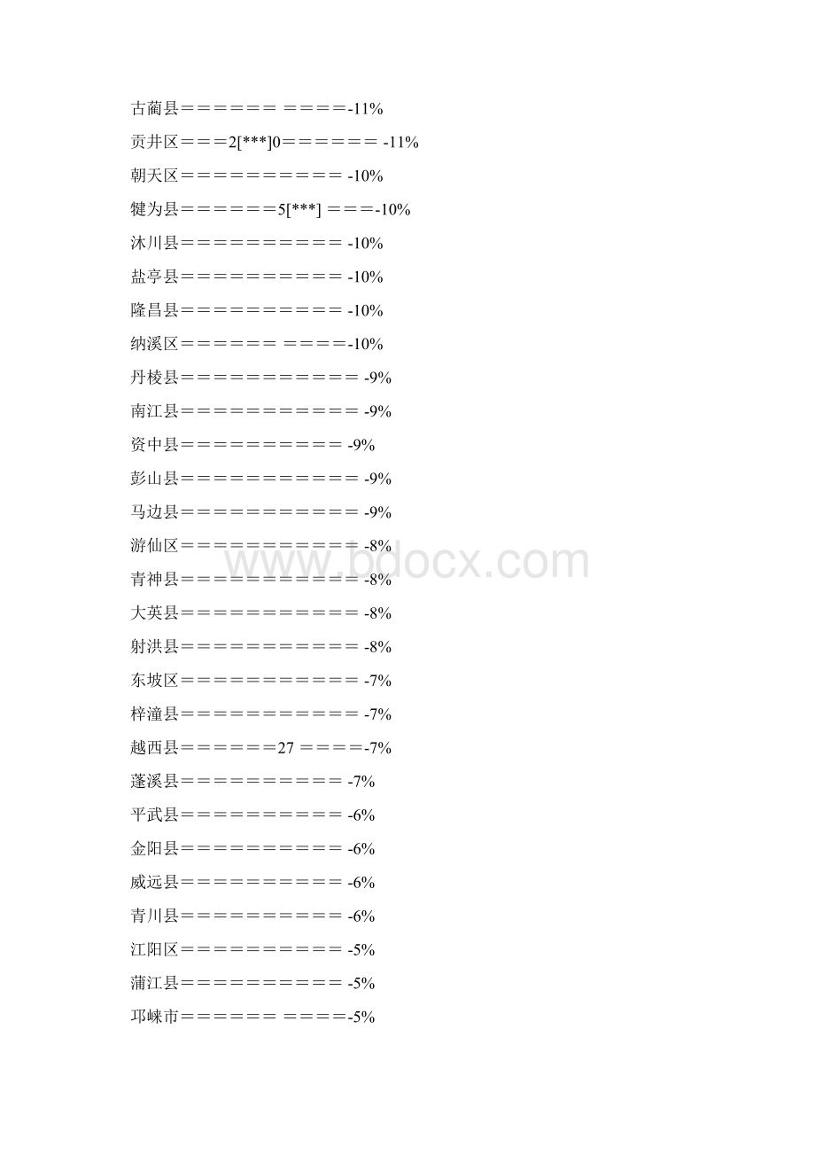 四川省各市县人口统计Word格式文档下载.docx_第3页