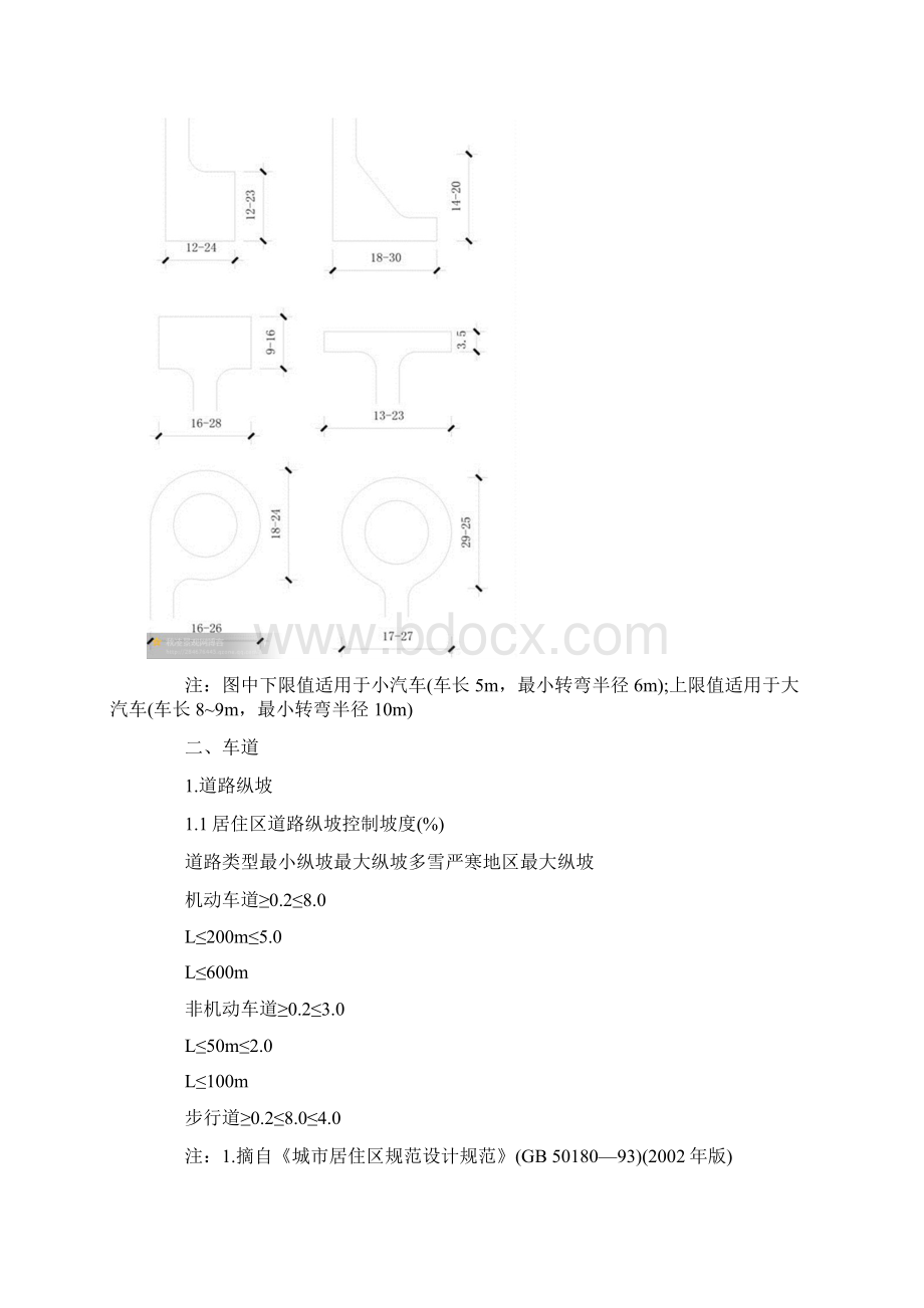 景观尺度整理.docx_第2页