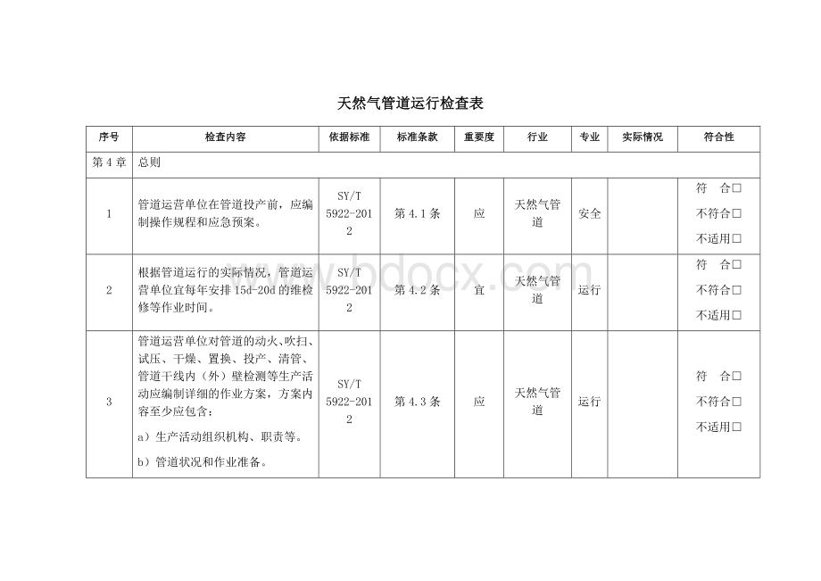 天然气管道运行检查表.docx