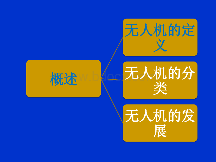 无人机概述及系统组成.pptx_第2页