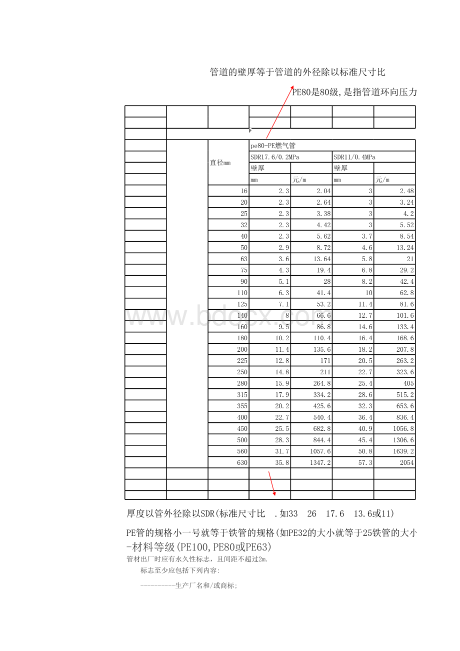 PE管规格压力壁厚表格文件下载.xls_第1页