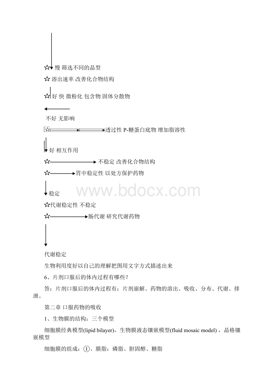 生物药剂学与药物动力学习题集Word下载.docx_第2页