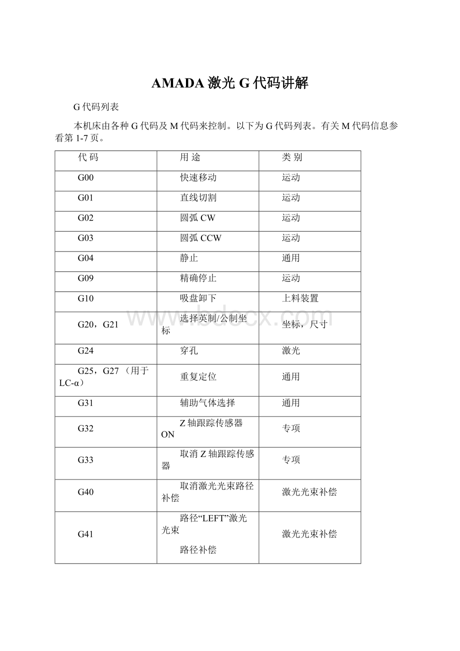 AMADA激光G代码讲解.docx