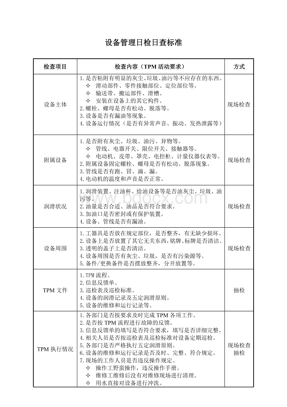 设备管理日常检查标准Word下载.doc