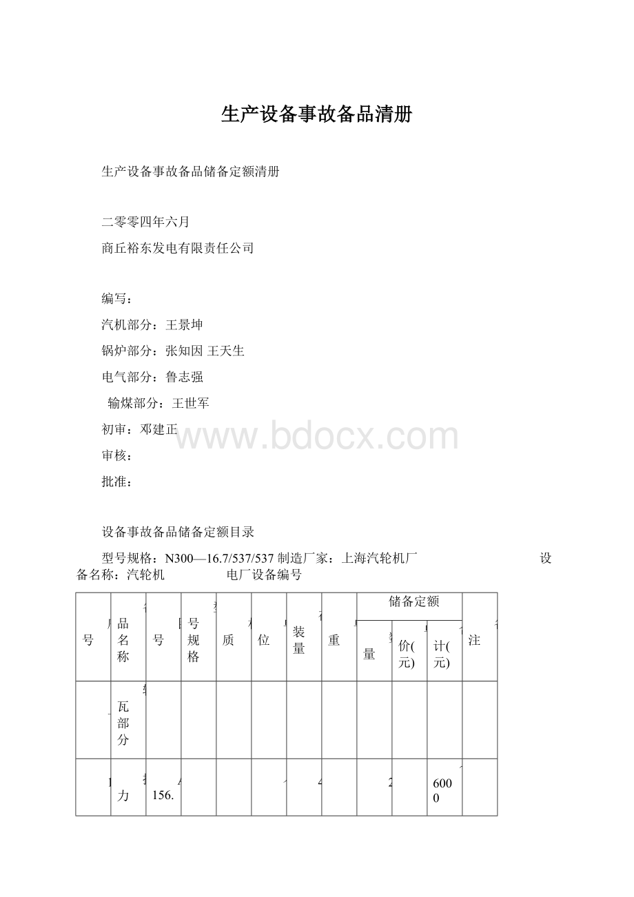 生产设备事故备品清册Word格式文档下载.docx