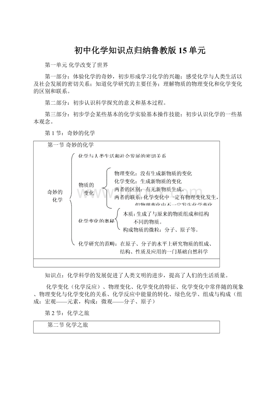 初中化学知识点归纳鲁教版15单元.docx