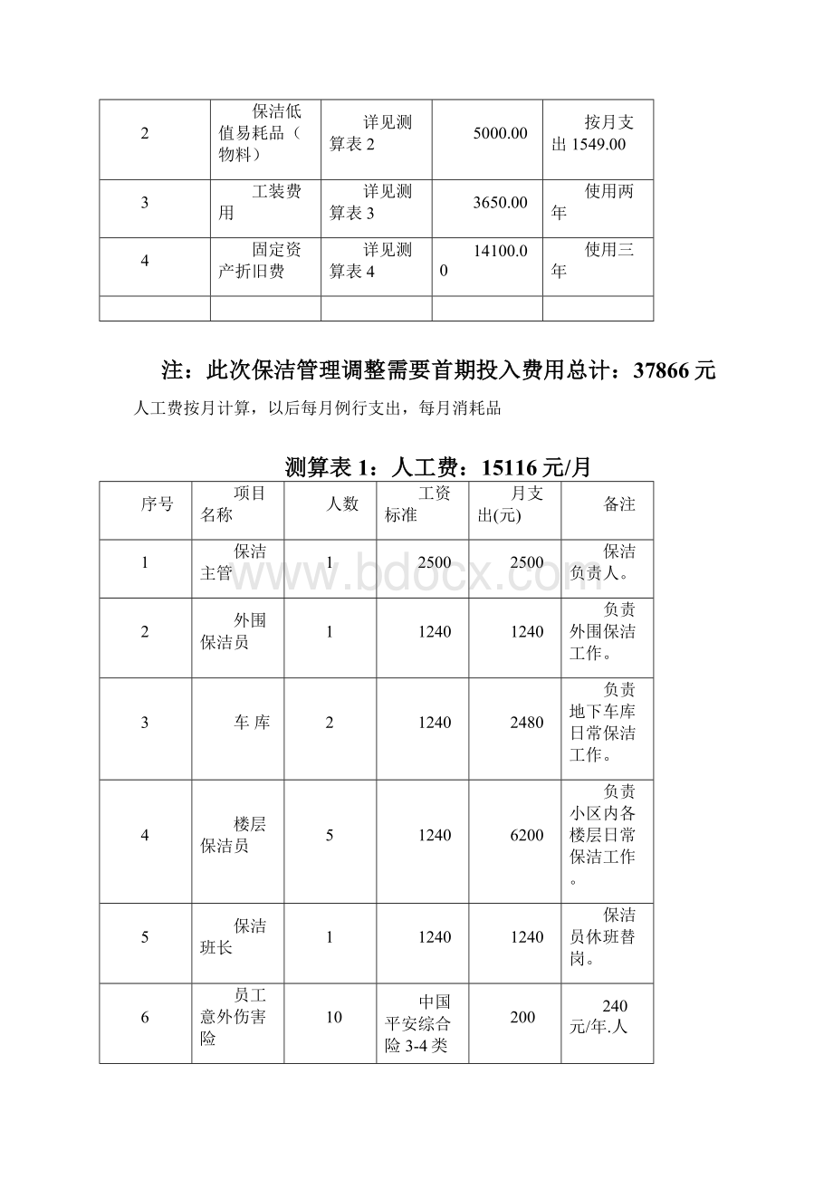 某小区保洁管理方案.docx_第2页