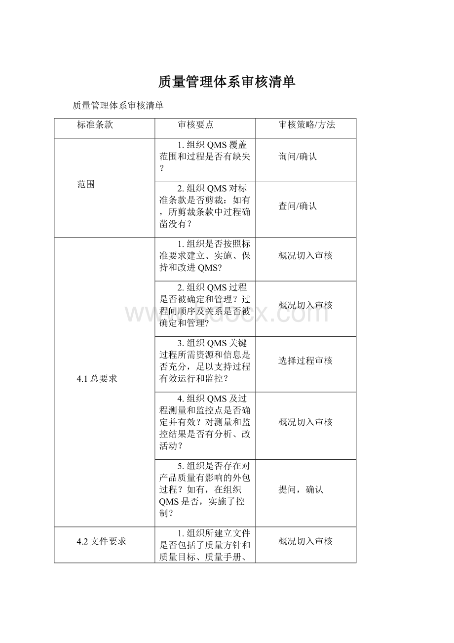 质量管理体系审核清单Word文档格式.docx_第1页