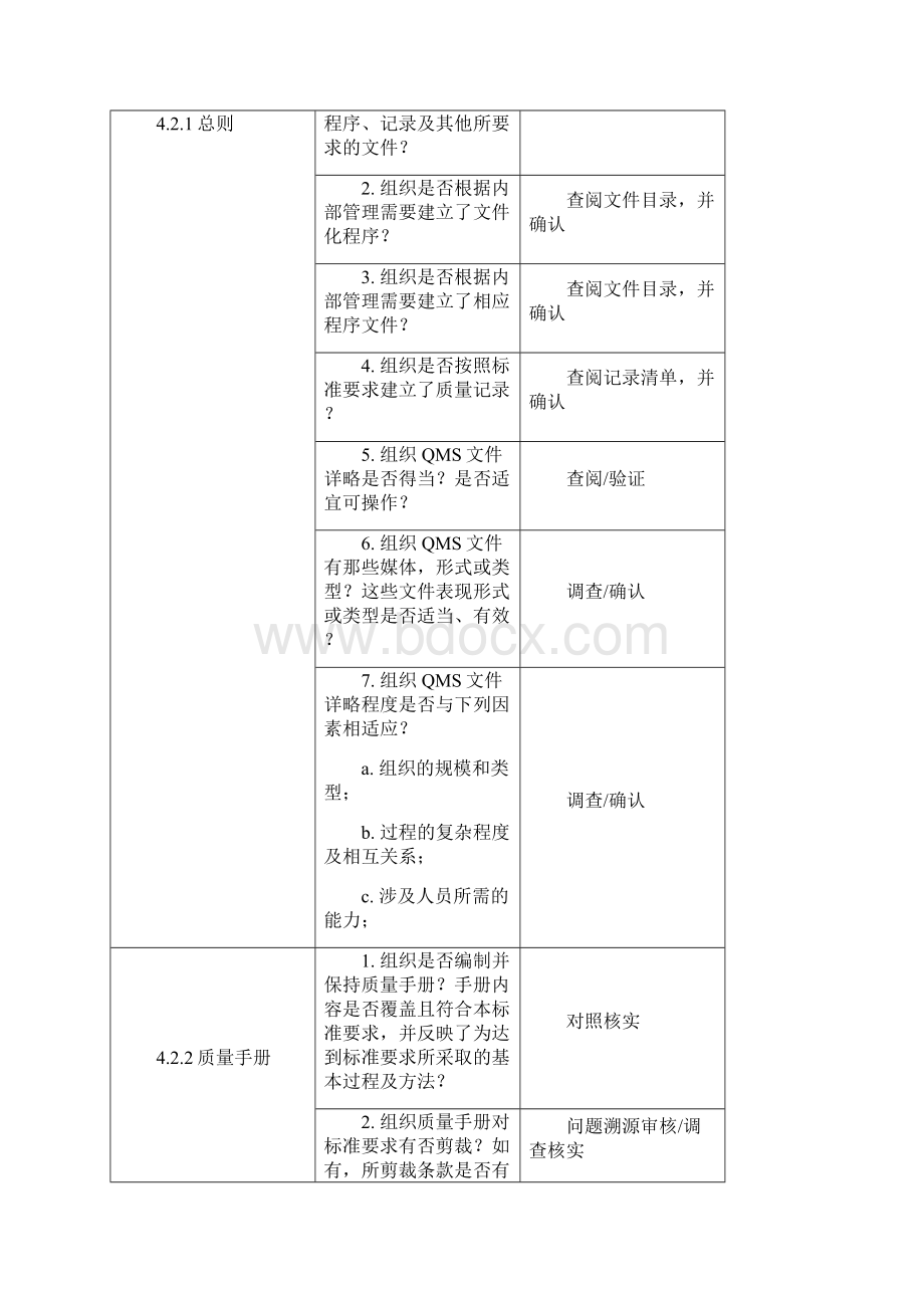 质量管理体系审核清单Word文档格式.docx_第2页