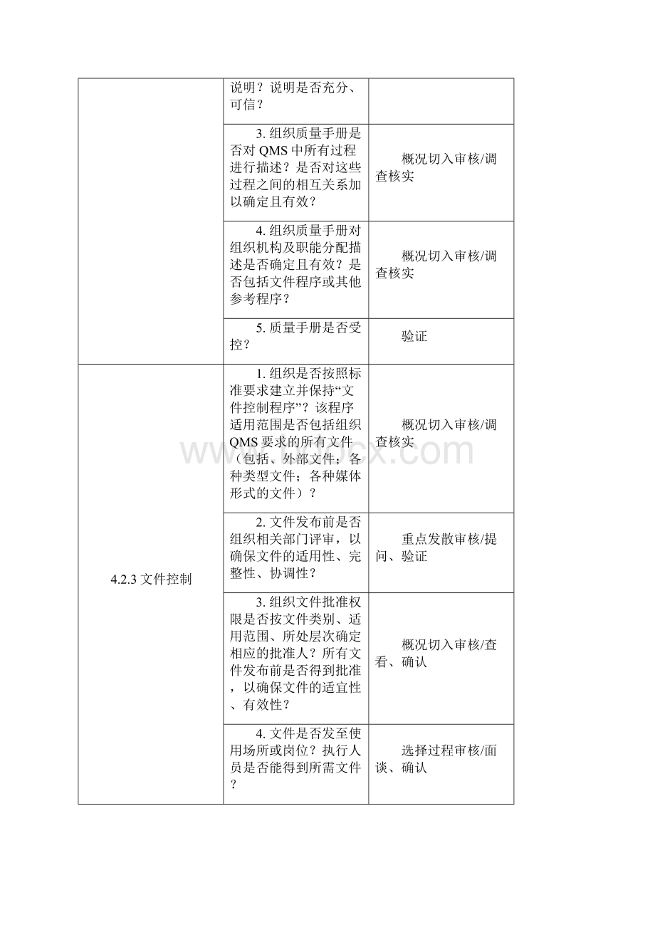 质量管理体系审核清单.docx_第3页