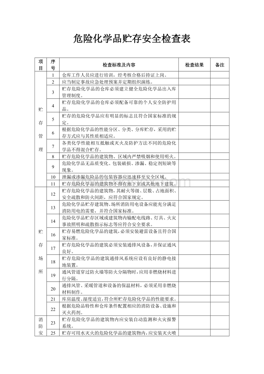 危险化学品贮存安全检查表Word格式.doc_第1页