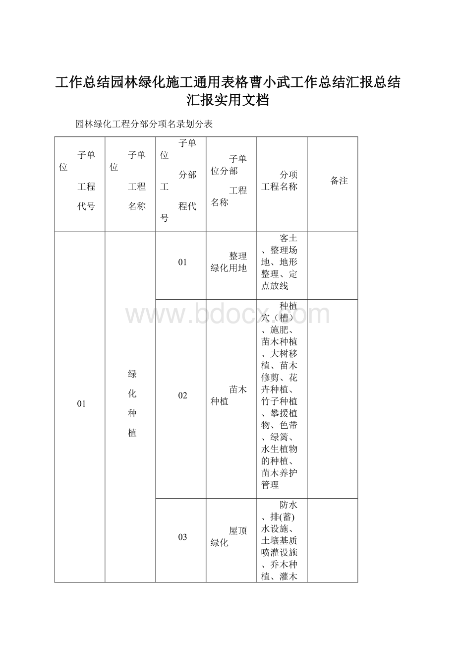 工作总结园林绿化施工通用表格曹小武工作总结汇报总结汇报实用文档Word文档格式.docx_第1页