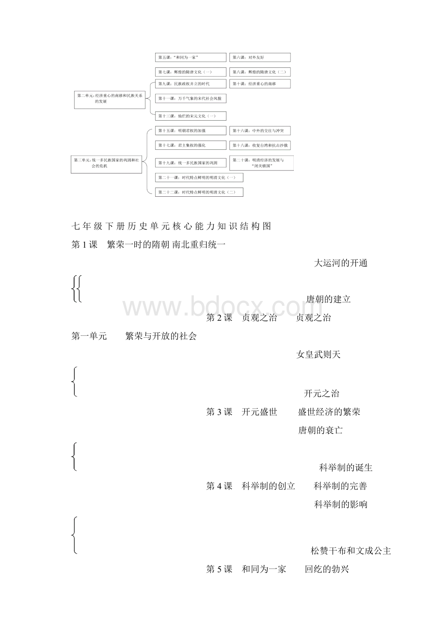 七年级历史下册导学助教案完整版Word文档格式.docx_第3页