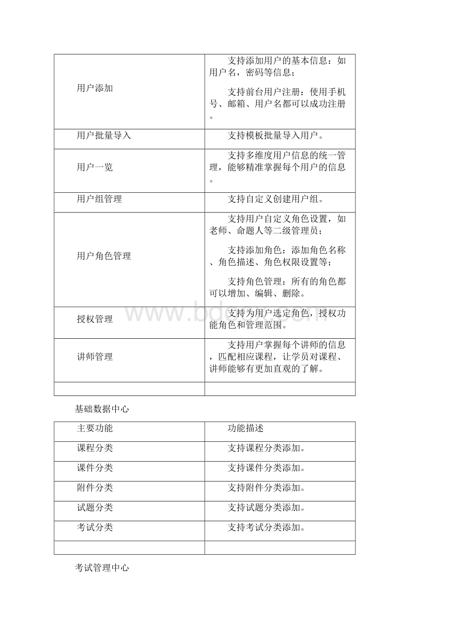 在线培训系统解决方案Word文档格式.docx_第2页